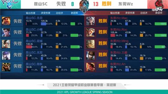 手防线的噩 手防线的噩