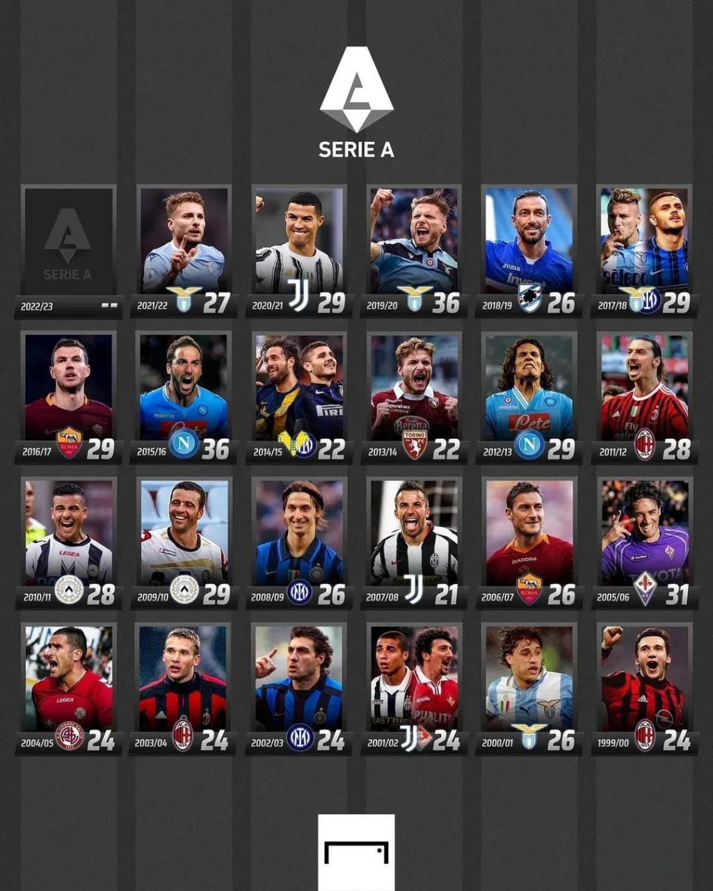 德甲的统治 德甲的统治