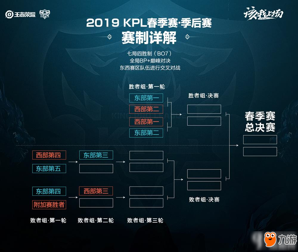 快速调整 快速调整